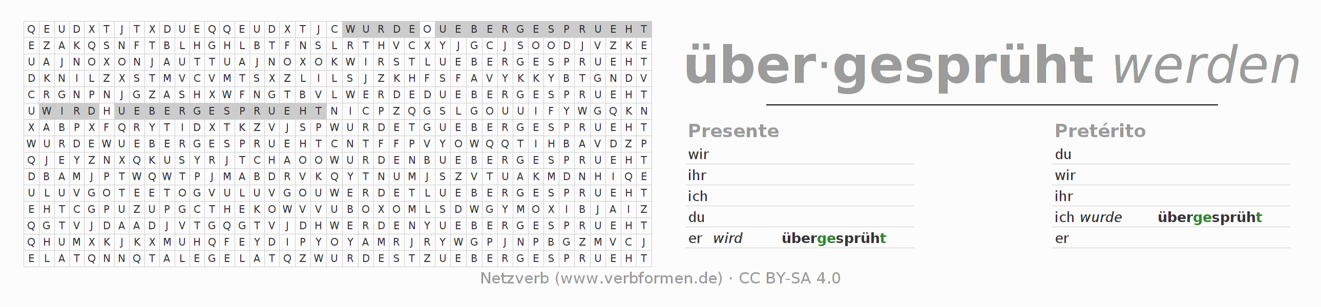 Juego de palabras cruzadas para la conjugación del verbo über-sprühen (ist)