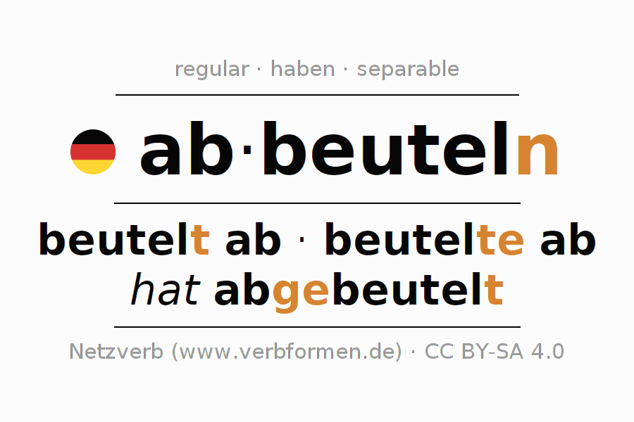 Conjugación del verbo abbeuteln