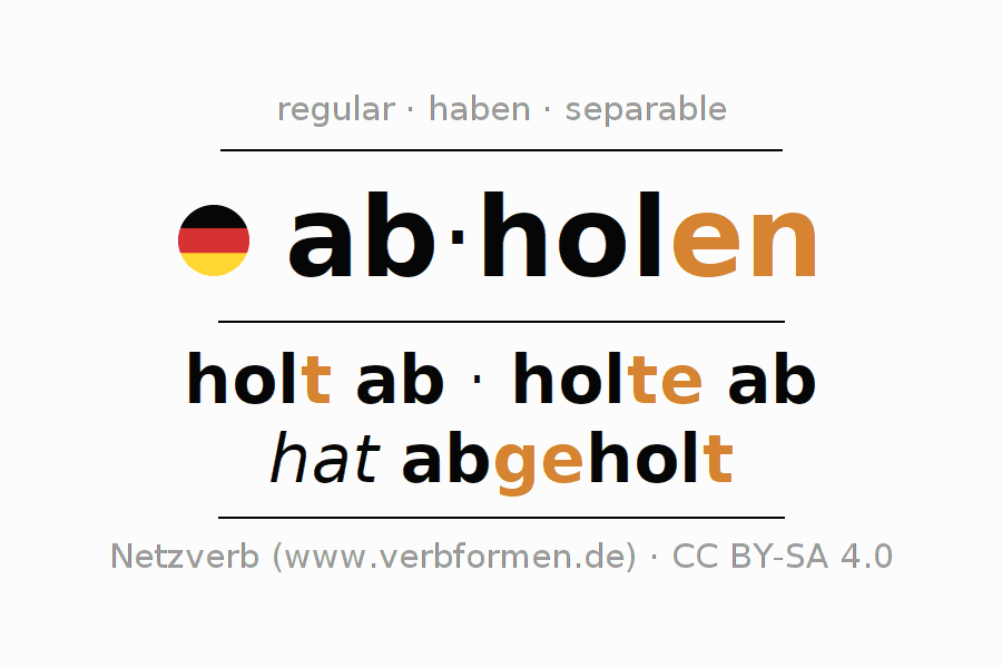 Conjugación del verbo abholen