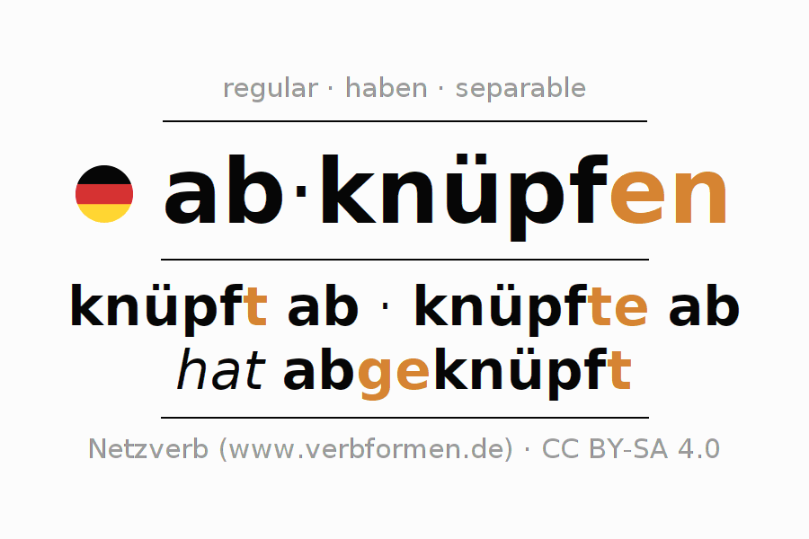 Conjugación del verbo abknüpfen