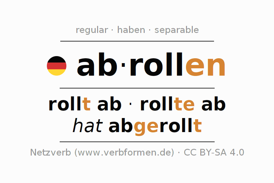 Conjugación del verbo abrollen (hat)