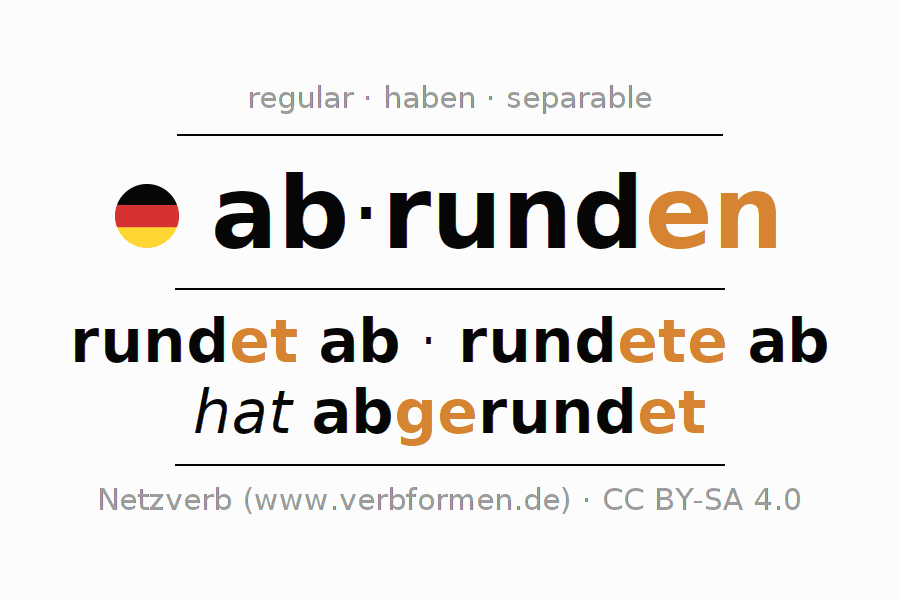 Conjugación del verbo abrunden