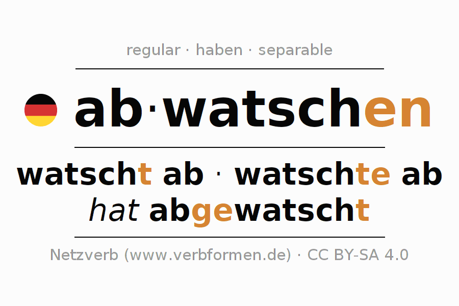 Oraciones de ejemplo con el verbo abwatschen