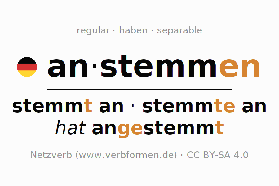 Conjugación del verbo anstemmen