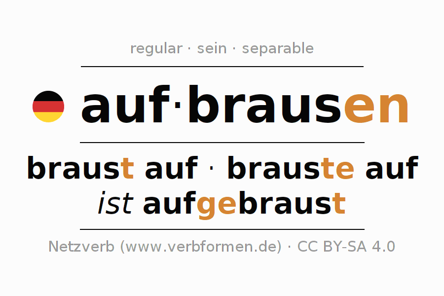 Conjugación del verbo aufbrausen