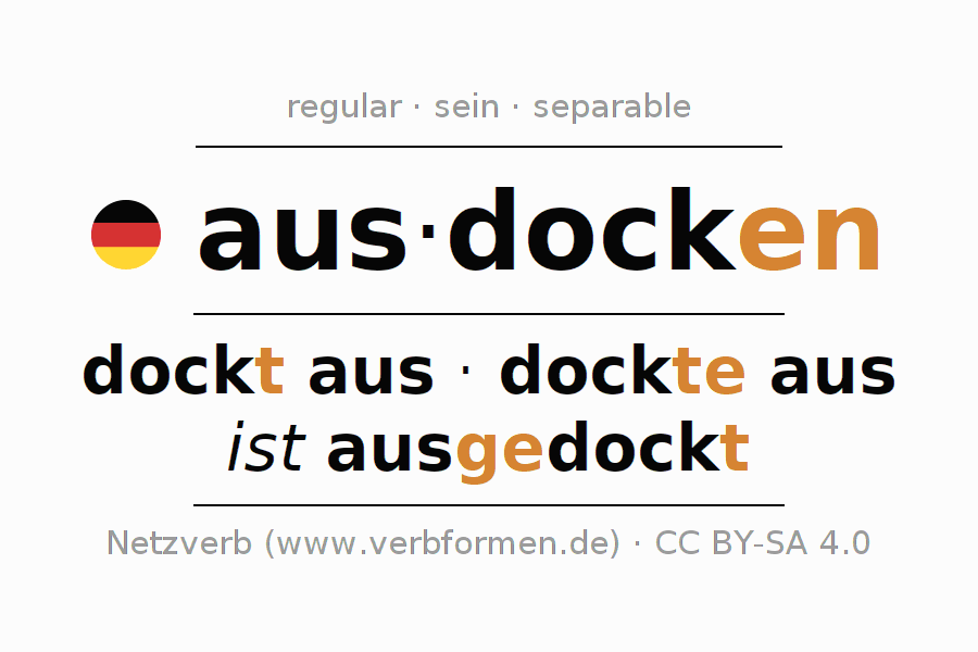 Conjugación del verbo ausdocken