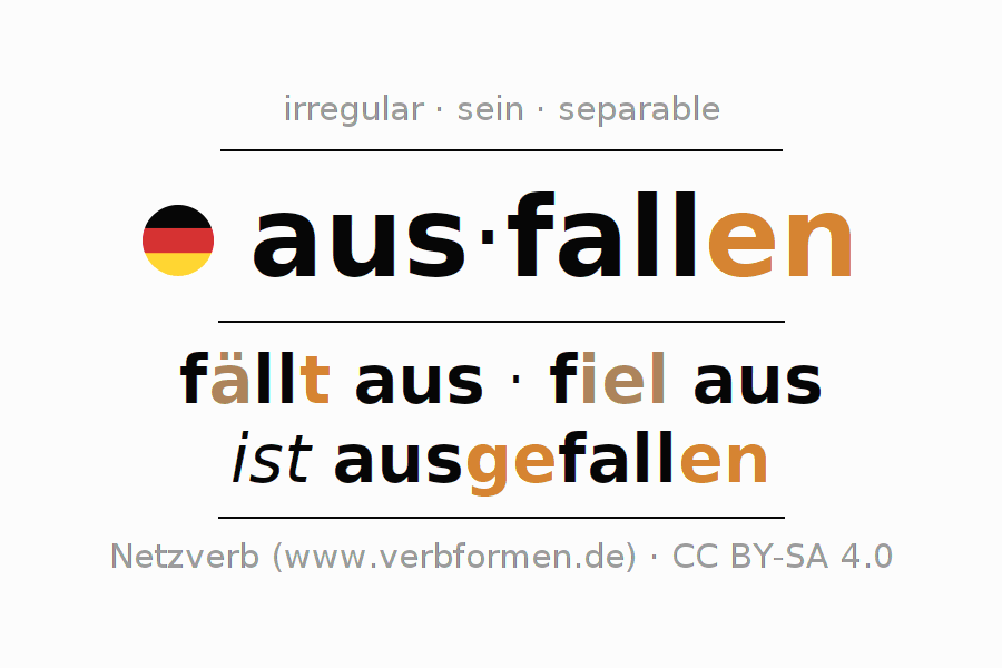 Oraciones de ejemplo con el verbo ausfallen