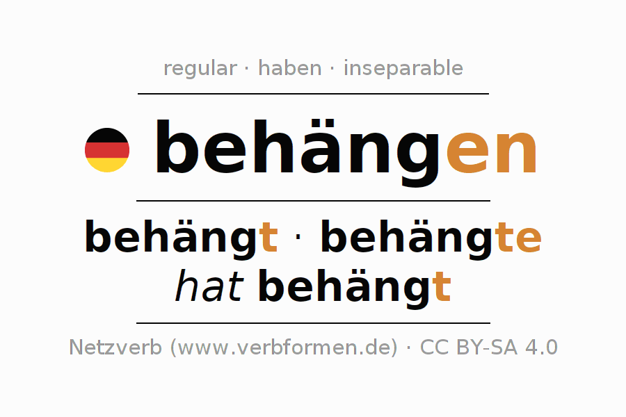 Conjugación del verbo behängen