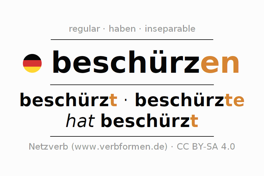 Oraciones de ejemplo con el verbo beschürzen