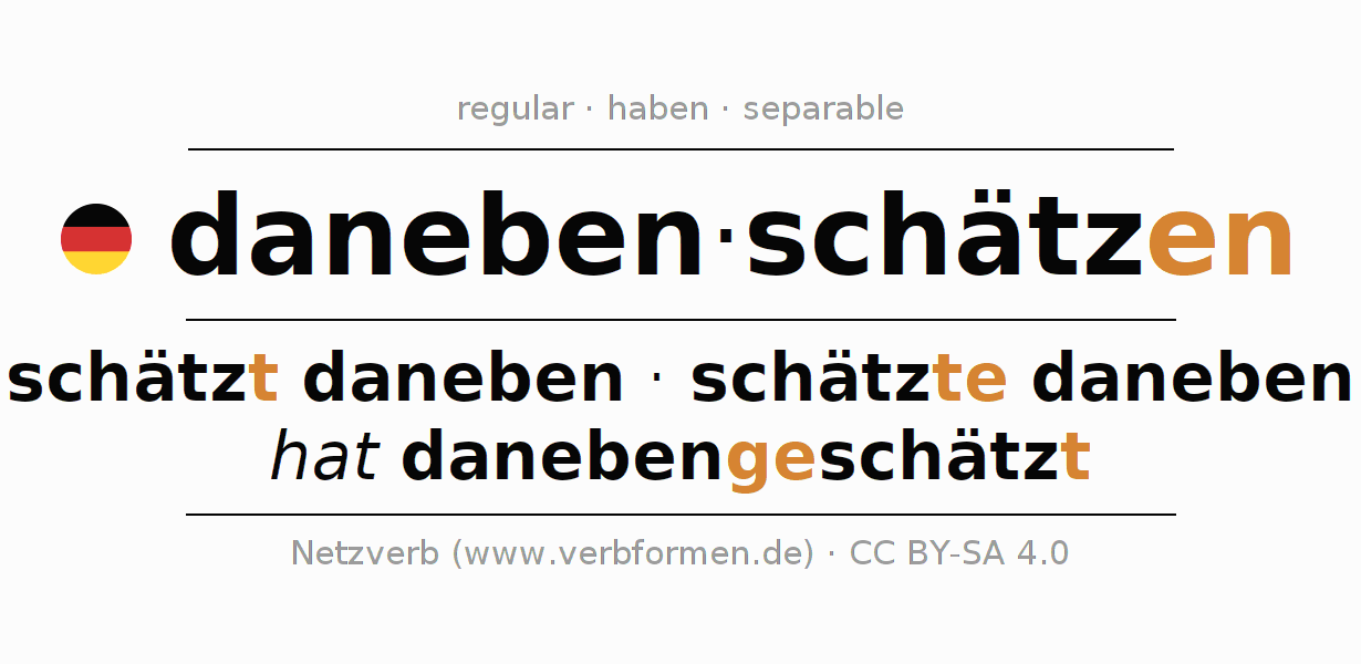 Conjugación del verbo danebenschätzen