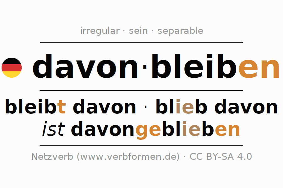 Conjugación del verbo davonbleiben