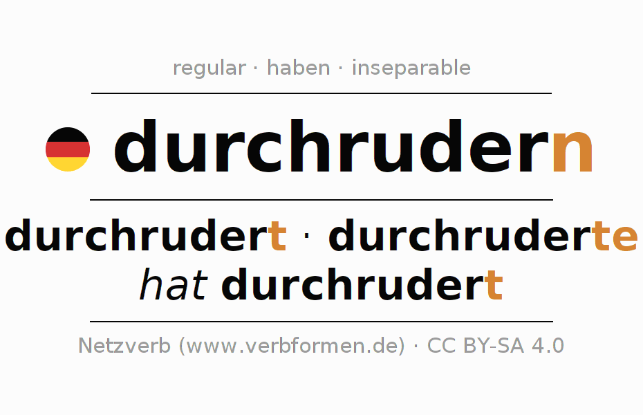 Conjugación del verbo durchrudern