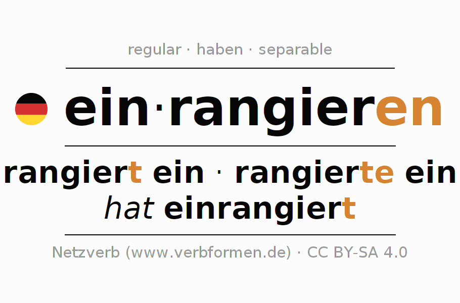 Conjugación del verbo einrangieren