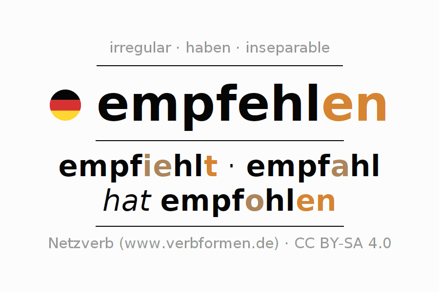 Oraciones de ejemplo con el verbo empfehlen