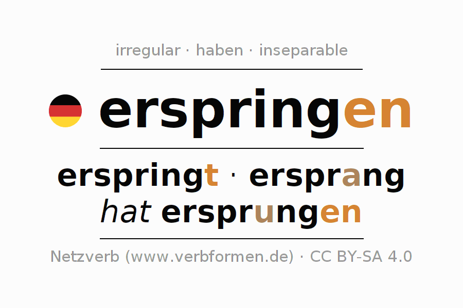 Conjugación del verbo erspringen