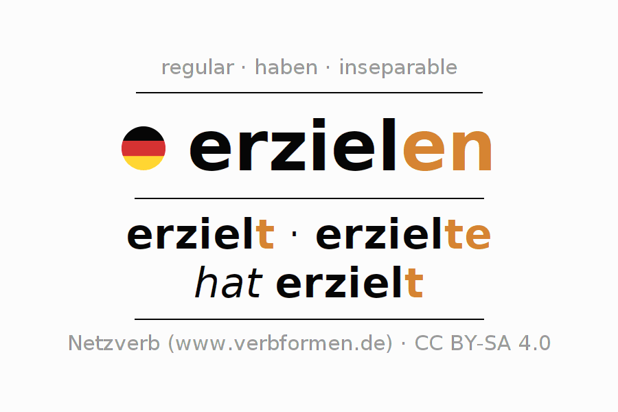 Conjugación del verbo erzielen