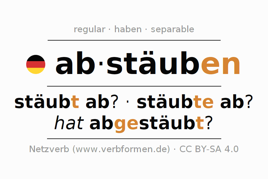 Conjugación del verbo abstäuben