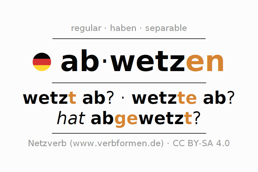 Conjugación del verbo abwetzen (hat)