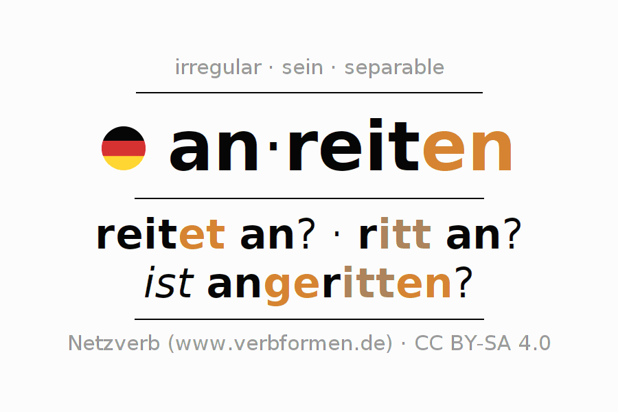Conjugación del verbo anreiten (ist)