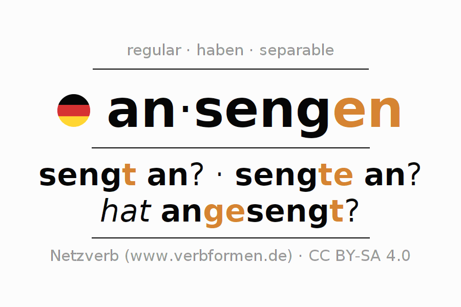 Conjugación del verbo ansengen
