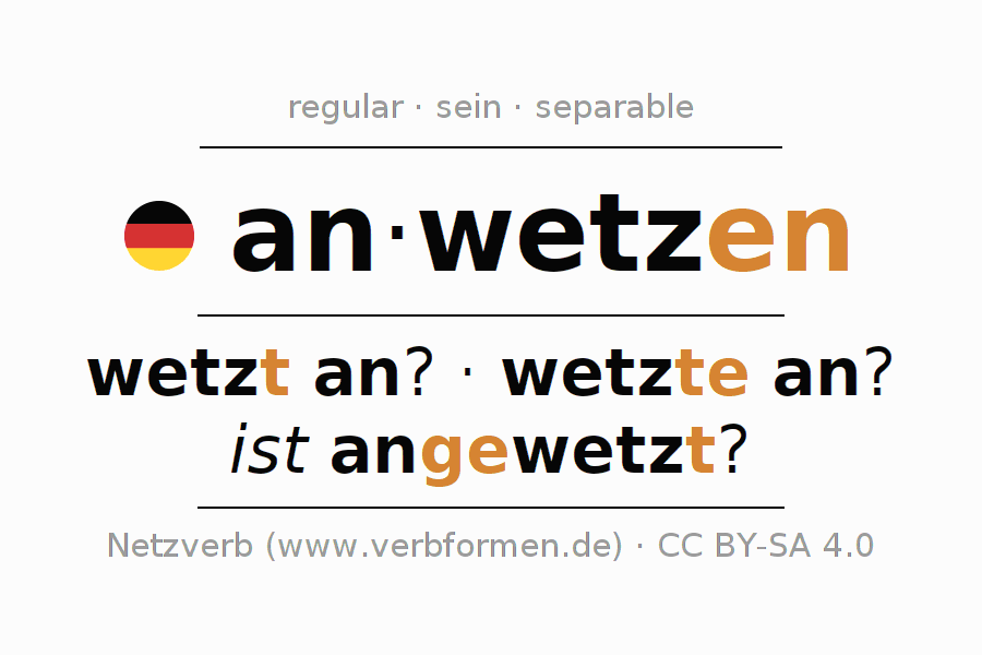 Conjugación del verbo anwetzen