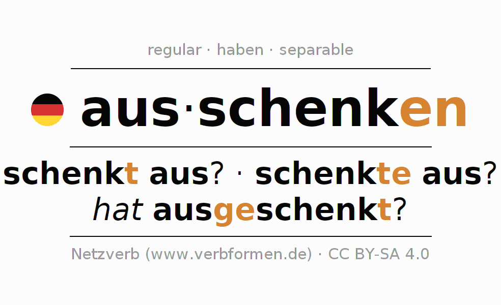 Conjugación del verbo ausschenken