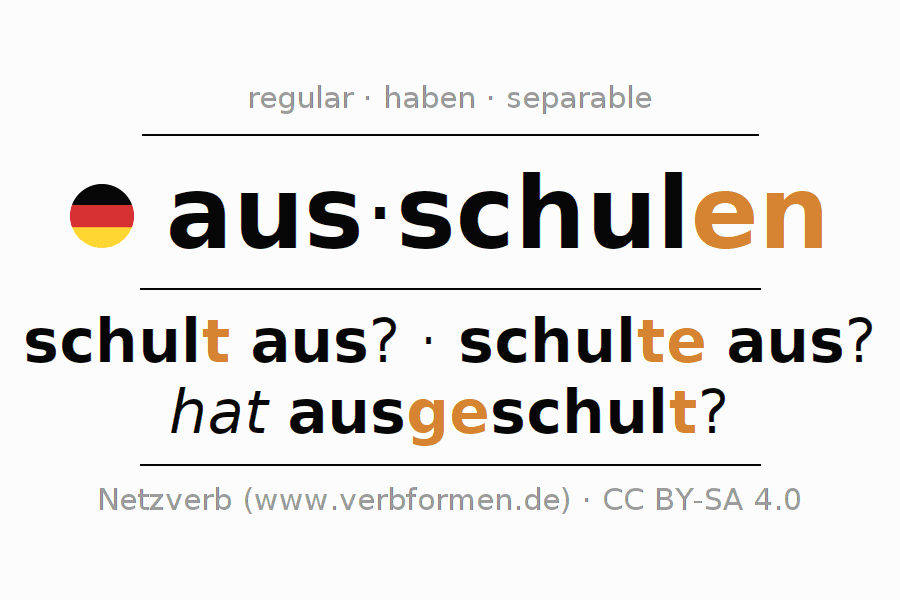 Conjugación del verbo ausschulen