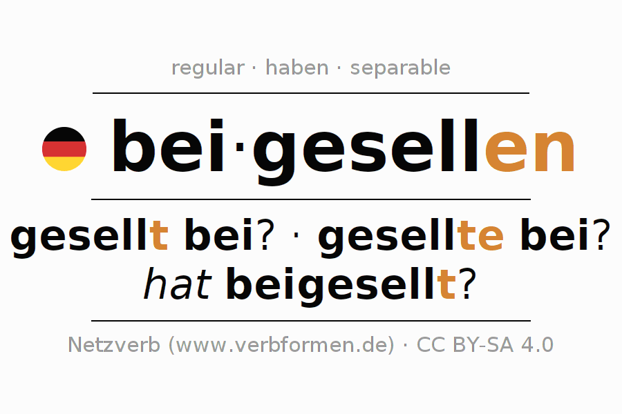 Conjugación del verbo beigesellen