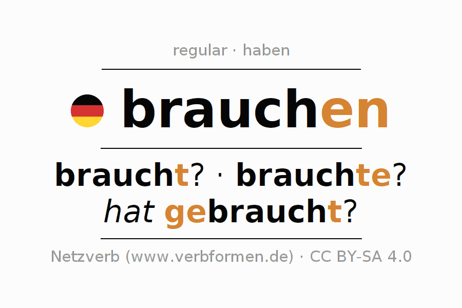 Oraciones de ejemplo con el verbo brauchen 〈Oración interrogativa〉