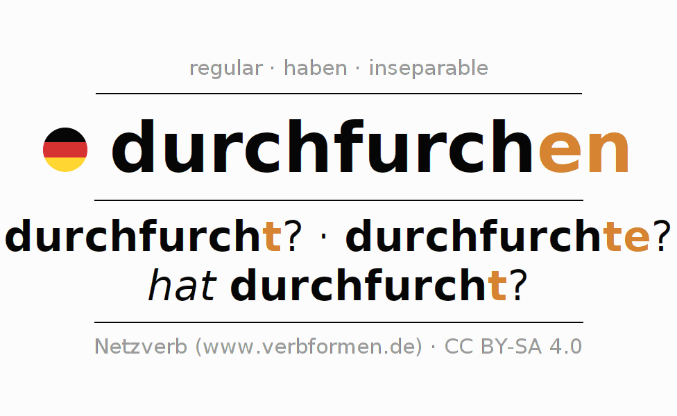 Conjugación del verbo durchfurchen