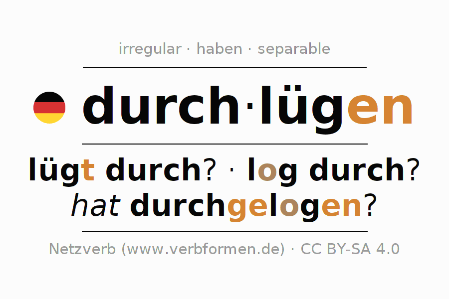 Conjugación del verbo durchlügen