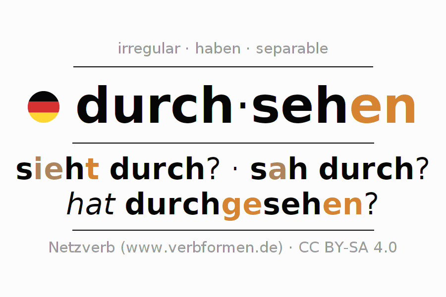 Conjugación del verbo durchsehen