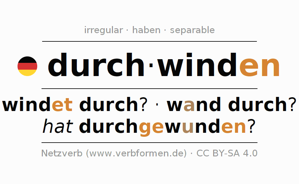Conjugación del verbo durchwinden
