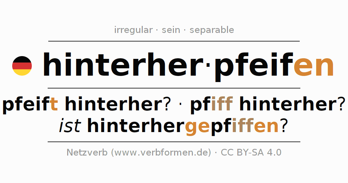 Oraciones de ejemplo con el verbo hinterherpfeifen 〈Oración interrogativa〉