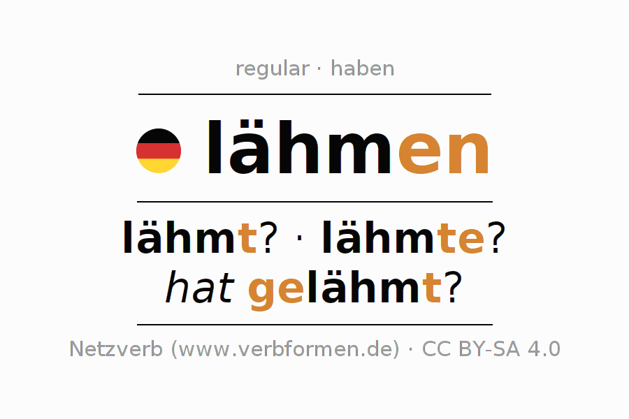 Oraciones de ejemplo con el verbo lähmen 〈Oración interrogativa〉