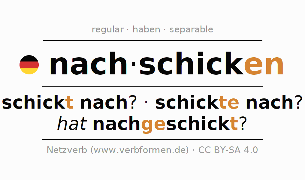 Oraciones de ejemplo con el verbo nachschicken 〈Oración interrogativa〉
