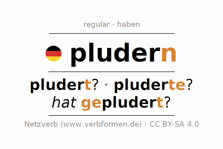 Conjugación del verbo pludern