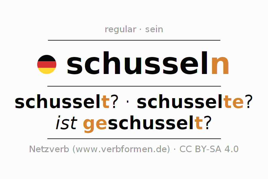 Oraciones de ejemplo con el verbo schusseln (ist) 〈Oración interrogativa〉