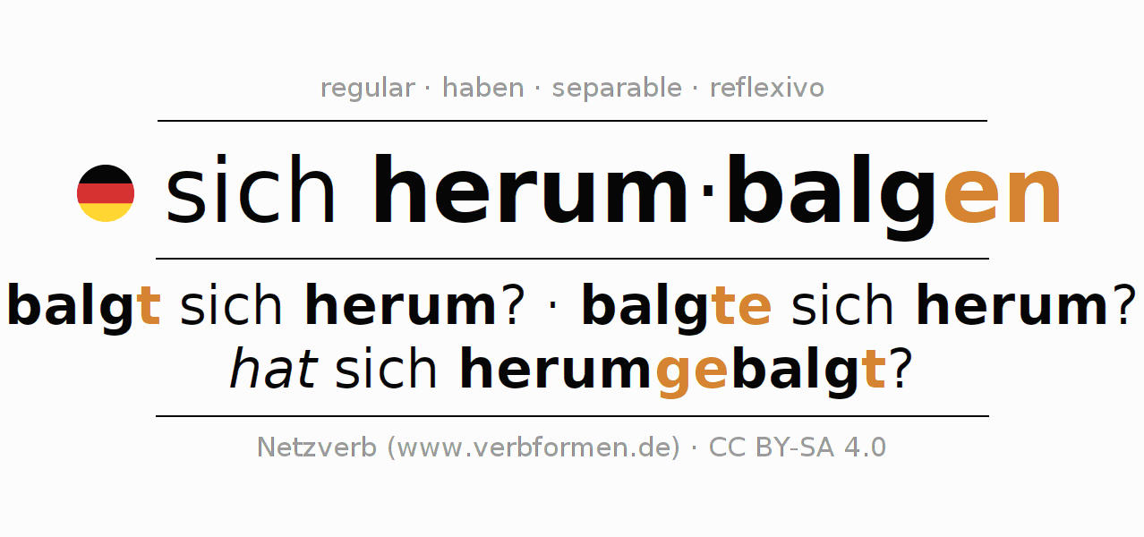 Conjugación del verbo sich herumbalgen