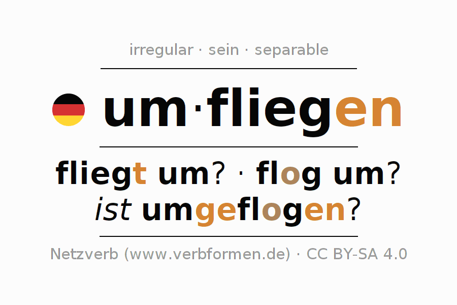 Conjugación del verbo um-fliegen (ist)