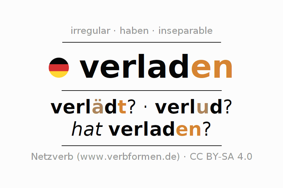 Oraciones de ejemplo con el verbo verladen 〈Oración interrogativa〉
