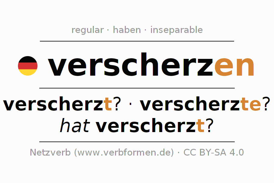 Conjugación del verbo verscherzen