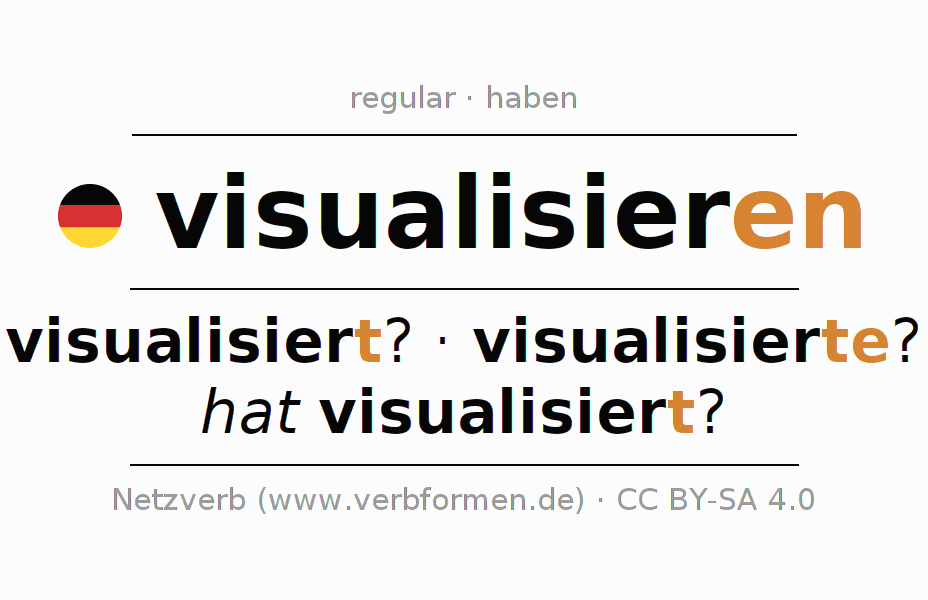 Conjugación del verbo visualisieren