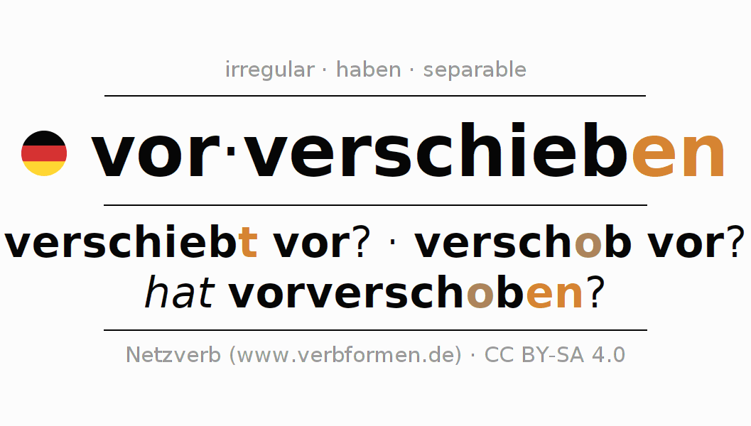 Conjugación del verbo vorverschieben