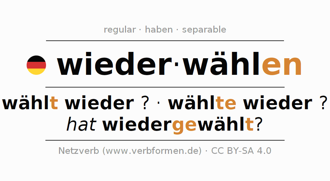 Conjugación del verbo wiederwählen