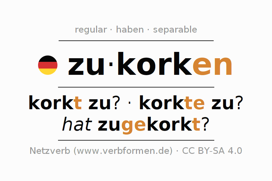 Conjugación del verbo zukorken