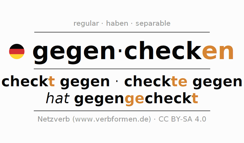 Conjugación del verbo gegenchecken