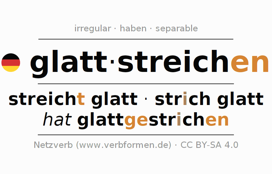 Conjugación del verbo glattstreichen