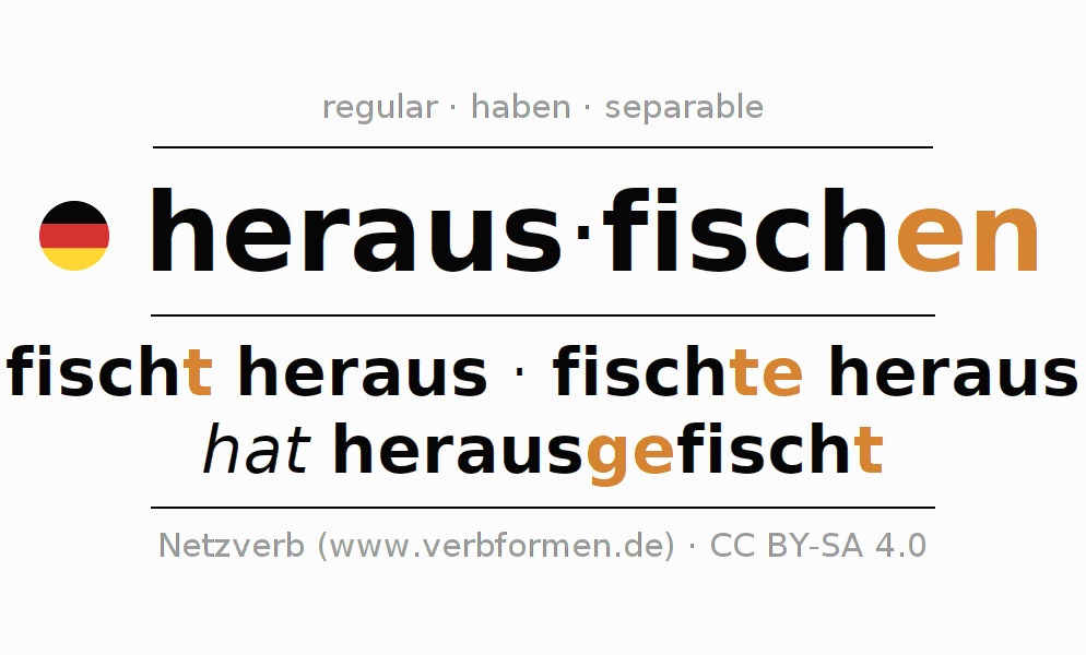 Oraciones de ejemplo con el verbo herausfischen