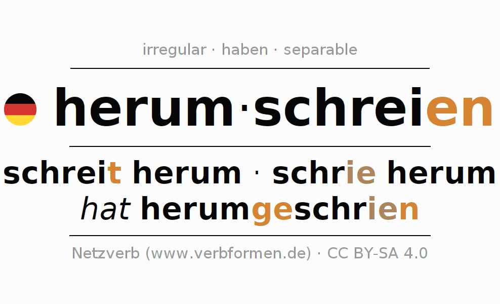 Conjugación del verbo herumschreien